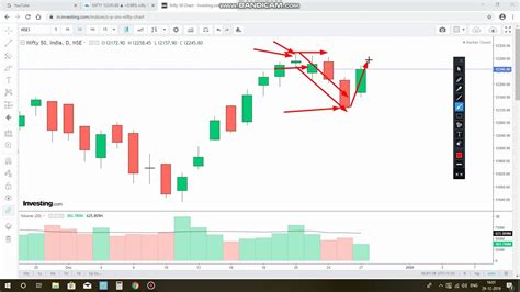 nifty 50 today.